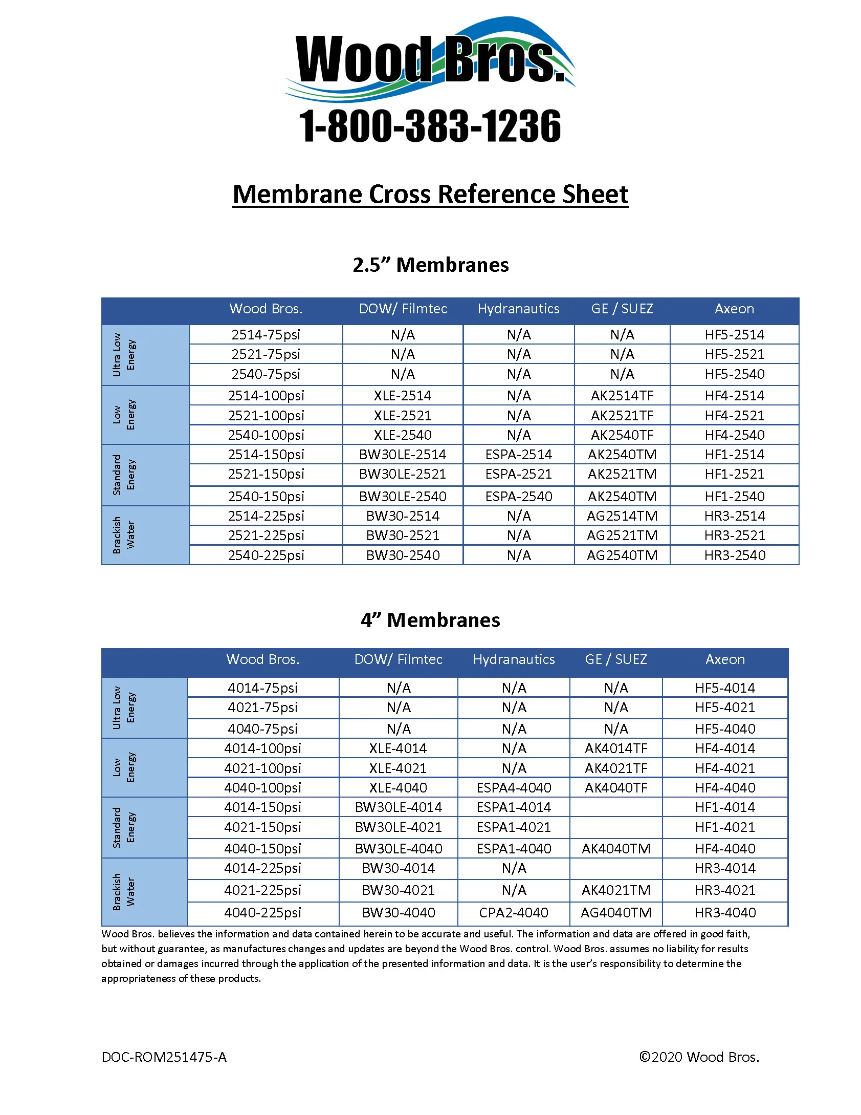 Commercial Reverse Osmosis Membranes 225 PSI - Select Your Size - Image 7