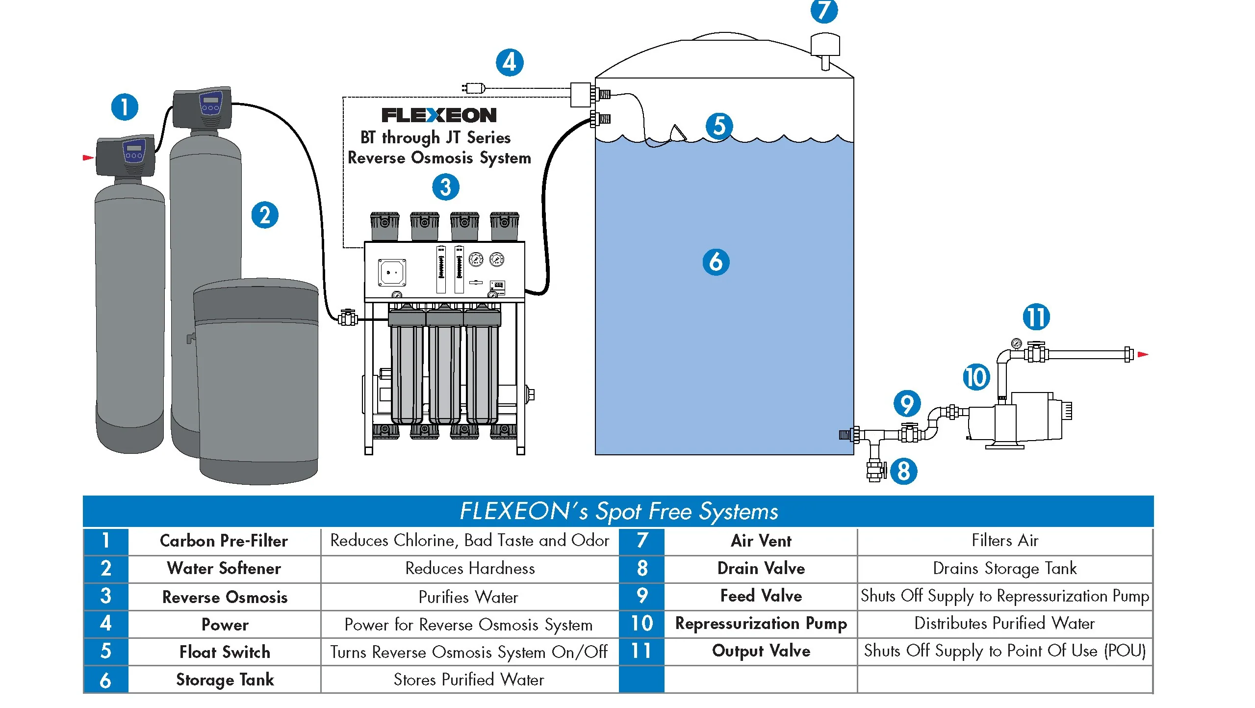 Spot-Free Complete Car Wash Water System - Image 3