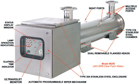 Megatron Ultraviolet UV Water Systems | Commercial UV Water Disinfection System - Image 4